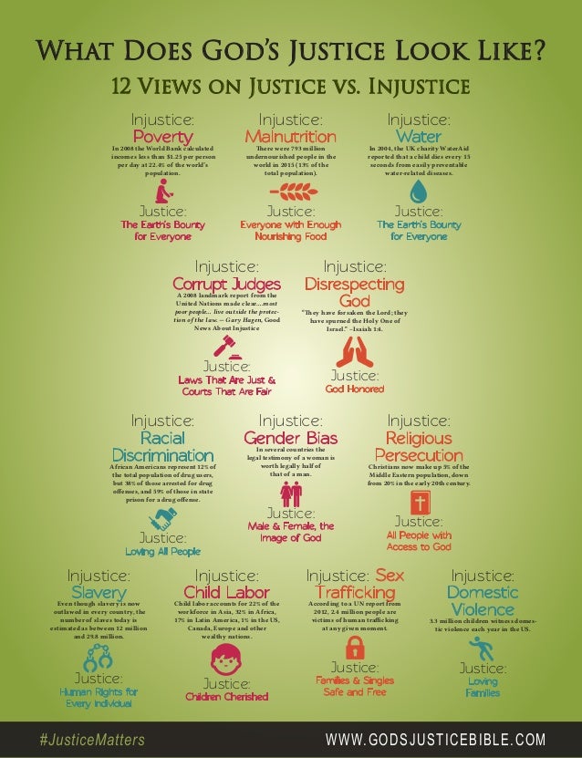 what is injustice justice and injustice examples